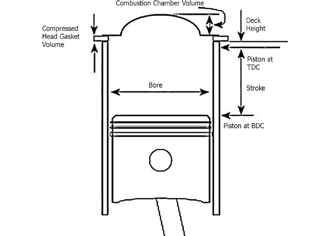 Optimizing Your Harley's Engine Efficiency