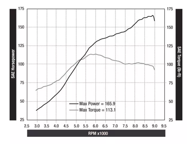 Harley Davidson V Rod Turbo Kit Installation Hot Bike Magazine