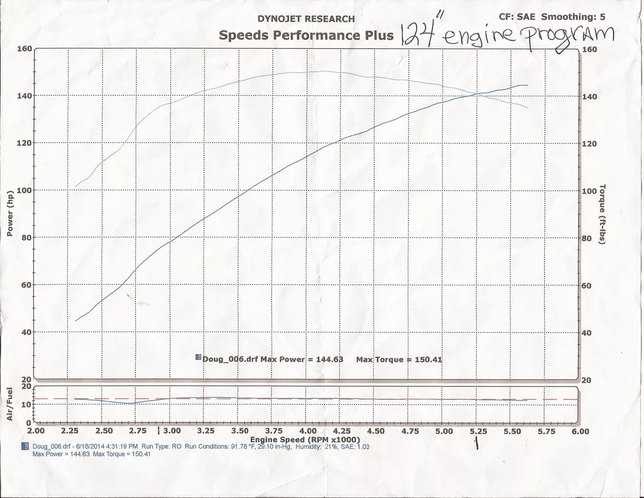 harley dyno chart 